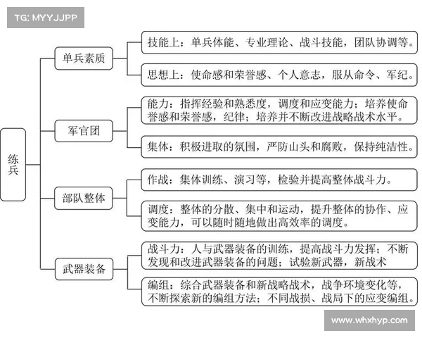 提升冰洁师刷图战斗效率与生存能力的技巧与策略分析 提升冰洁师刷图战斗效率与生存能力的技巧与策略分析